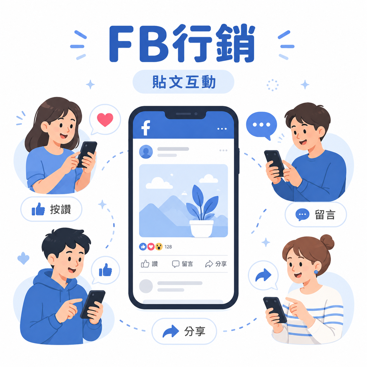 FB行銷 貼文互動